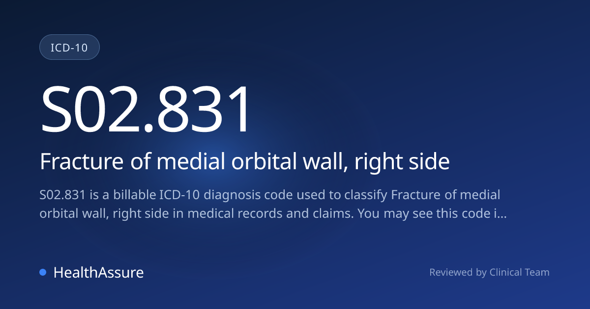 ICD-10 Code S02.831 for Fracture of medial orbital wall, right side ...
