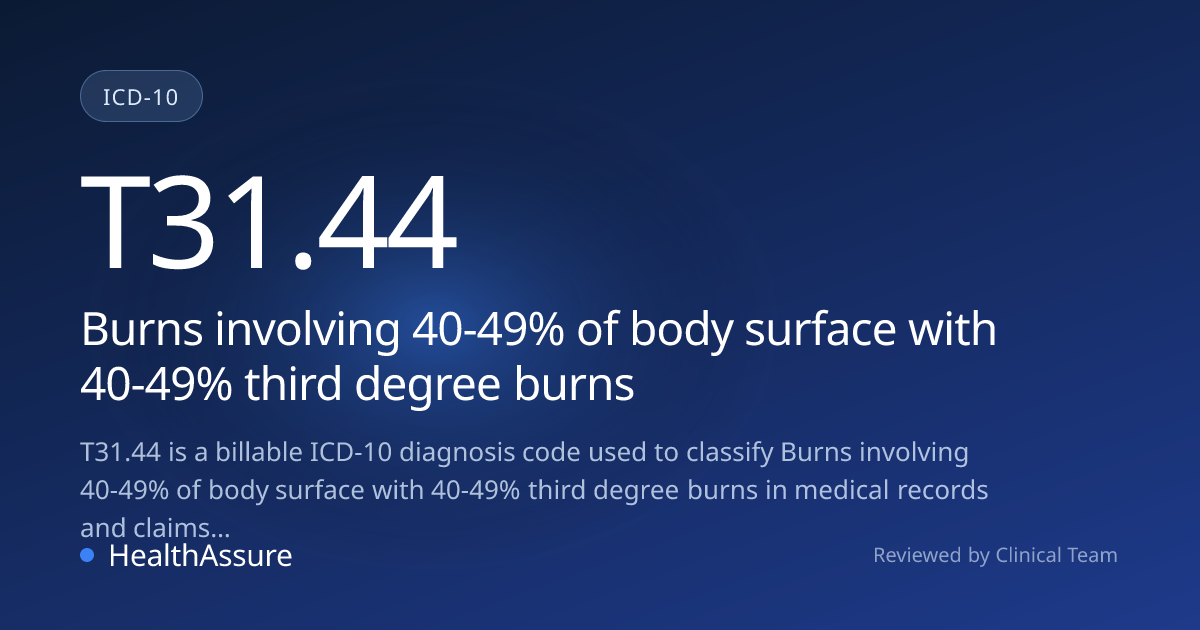 ICD-10 Code T31.44 for Burns involving 40-49% of body surface with 40 ...