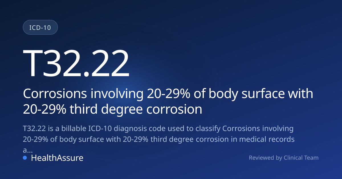 ICD-10 Code T32.22 for Corrosions involving 20-29% of body surface with ...