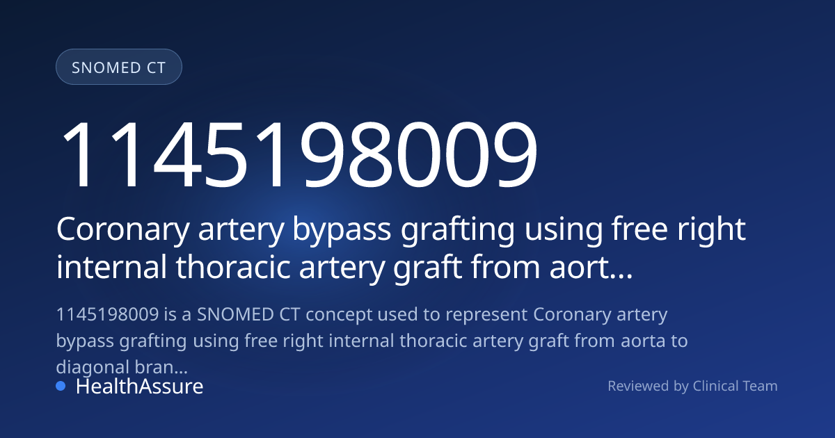 SNOMED CT 1145198009 | Coronary artery bypass grafting using free right ...